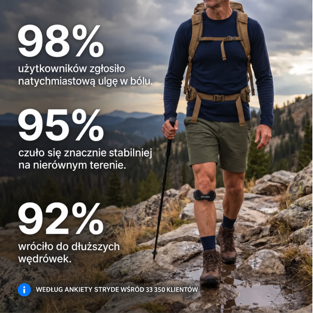 Strydea™ - precyzyjna opaska na kolano